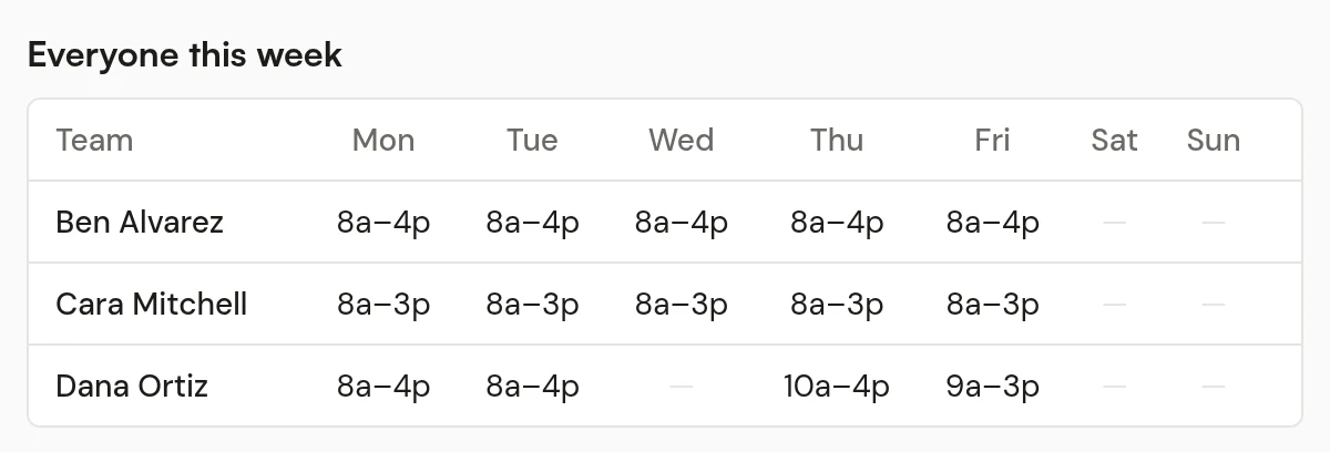 The crew's regular hours for the week, one row per person.